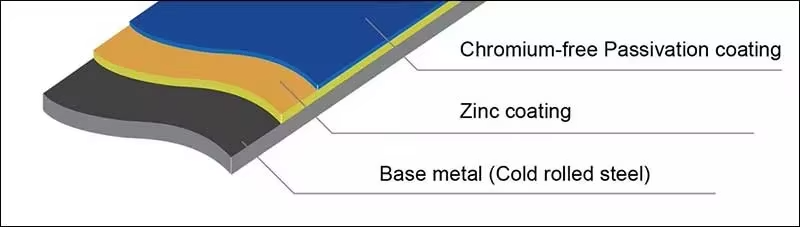 Zinc Coated Galvanized Steel Coil