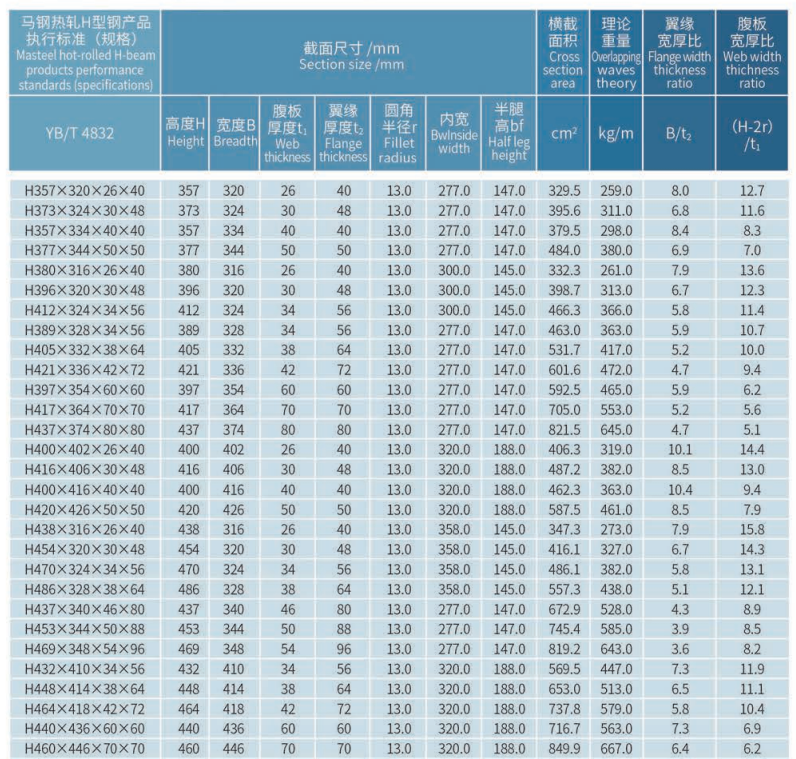 Heavy H Section Steel