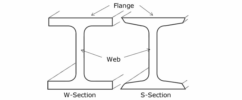 W-Beam American Wide Flange Beams